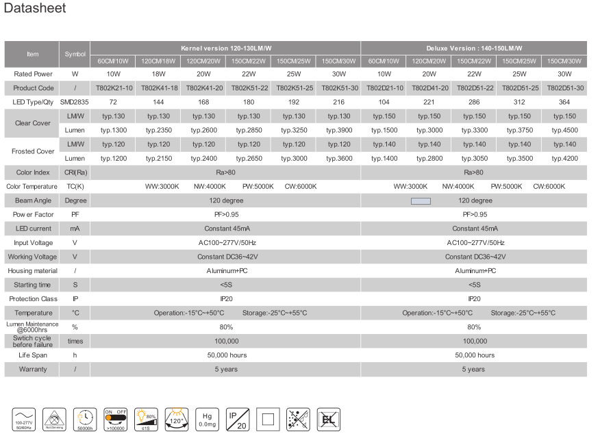 Toppo Special pink color for meat VDE TUV approved Hot sell T8 Tube With Aluminum PC Cover and PCB with emission hole 5 years warranty