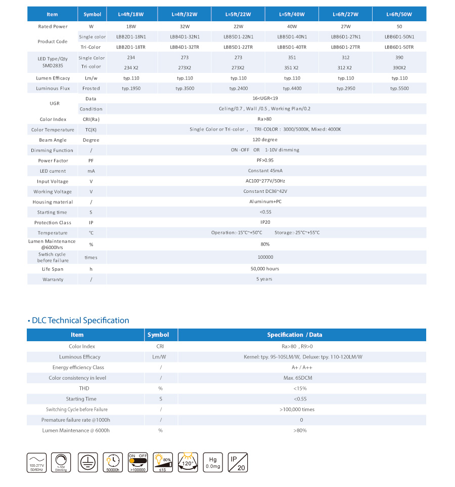 UL /ETL refective Led wide batten Shop Light