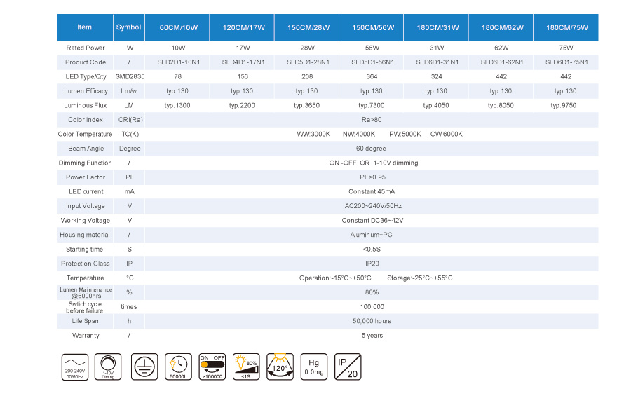 1-10V Dimming 1500mm 28w 60 Degree Linear Light Aluminum +PC