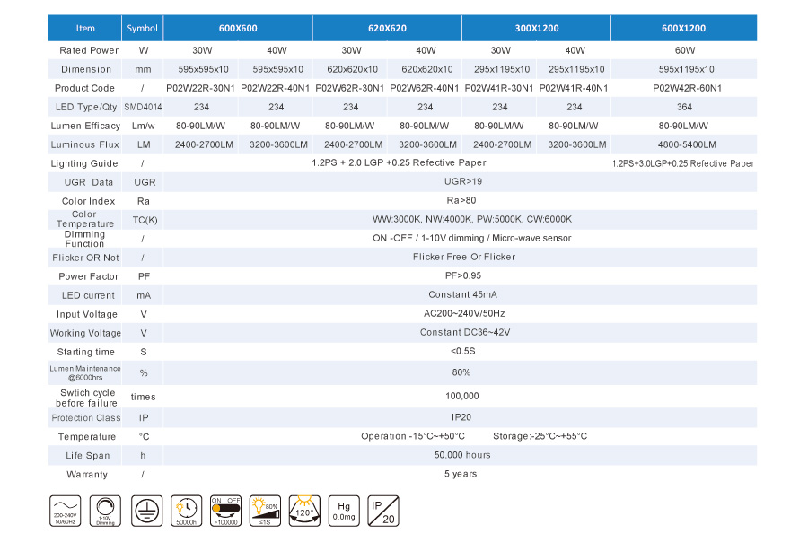 LED Panel Light P02 Series Basic 80-90LM/W EU
