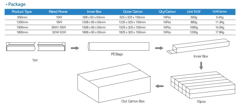 Low glare dimming led batten light fixture